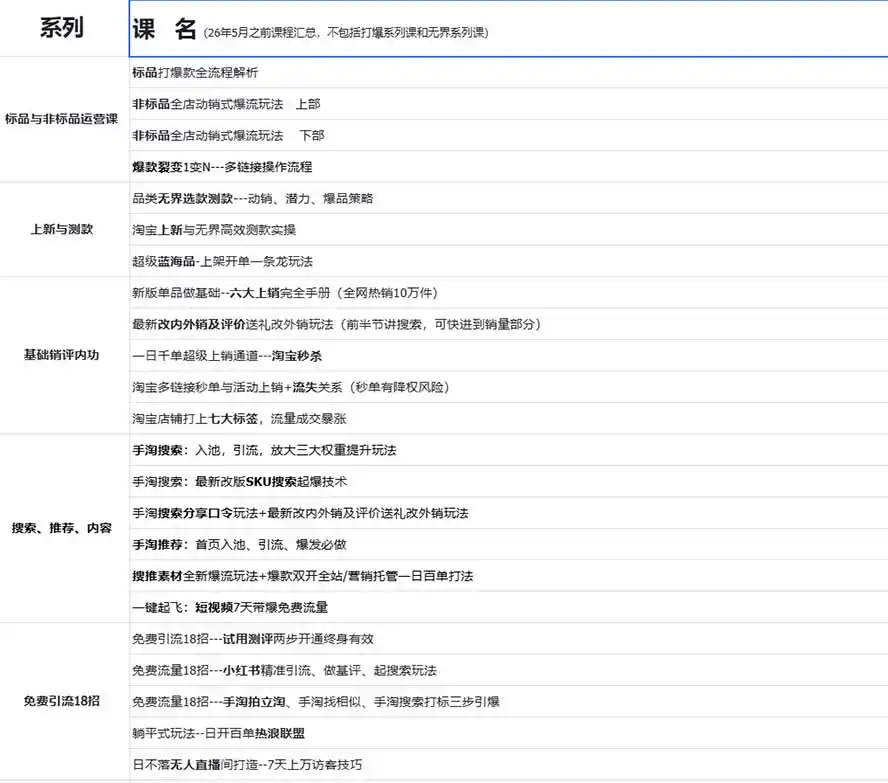 图片[1]-2026淘天开单秘籍PRO实战陪跑课程-更新1012：全套落地运营玩法，一站式解决淘宝流量低、不出单难题-小玖网_综合网创资源_优质付费资源_知识付费网课平台_创业项目