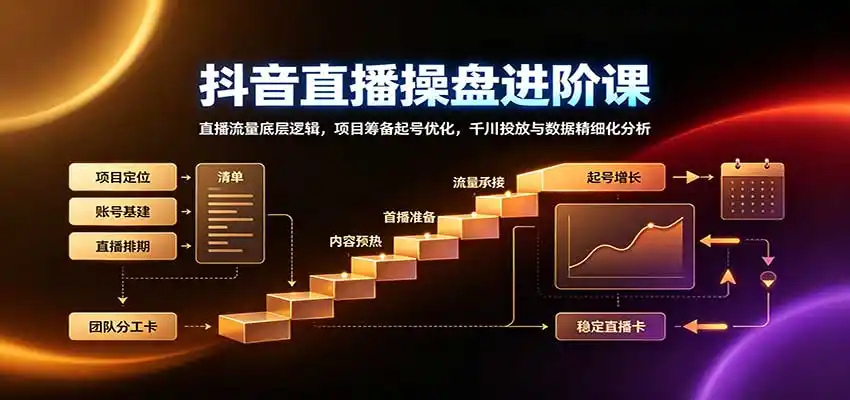 抖音直播操盘进阶课：直播流量底层逻辑，项目筹备起号优化，千川投放与数据精细化分析-小玖网_综合网创资源_优质付费资源_知识付费网课平台_创业项目