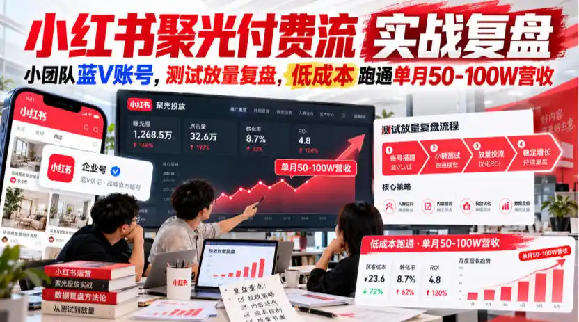 小红书聚光付费流实战复盘｜小团队蓝V账号，测试放量复盘，低成本跑通单月50‑100W营收【文档】-小玖网_综合网创资源_优质付费资源_知识付费网课平台_创业项目