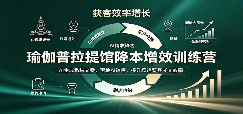 瑜伽普拉提馆降本增效训练营：AI生成私域文案，落地AI销售，提升场馆获客成交效率-小玖网_综合网创资源_优质付费资源_知识付费网课平台_创业项目
