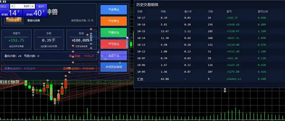 图片[3]-普通人也能玩转 AI 量化：不盯盘、不熬夜，一套智投 EA 让策略自动跑-小玖网_综合网创资源_优质付费资源_知识付费网课平台_创业项目