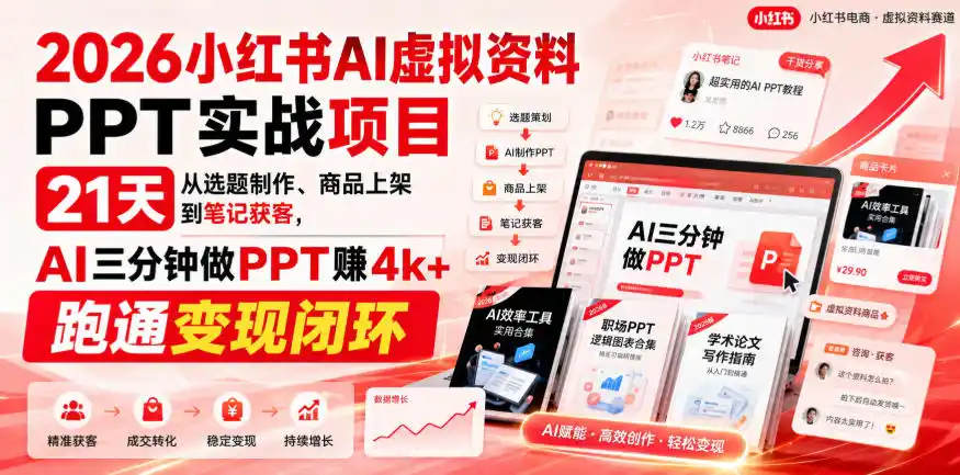 【无水印】2026小红书AI虚拟资料PPT实战项目，21天从选题制作、商品上架到笔记获客，AI三分钟做PPT赚4k+跑通变现闭环(更新0927)-小玖网_综合网创资源_优质付费资源_知识付费网课平台_创业项目